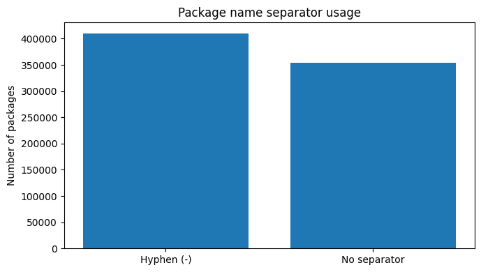 Package name separator usage