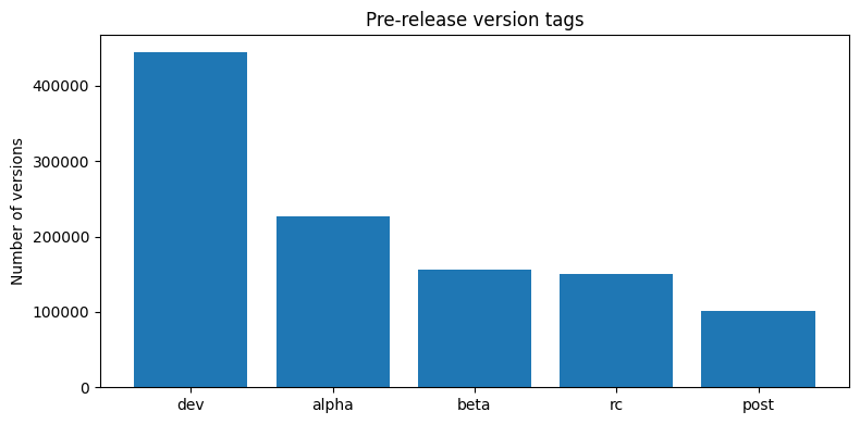 Pre-release version tags