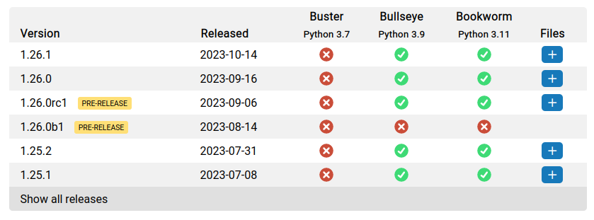 Raspberry Pi 5 release window speculation, specs rumors & price